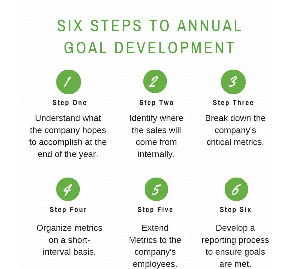 6 Steps to Implement and Develop Annual Goals Cogent Analytics