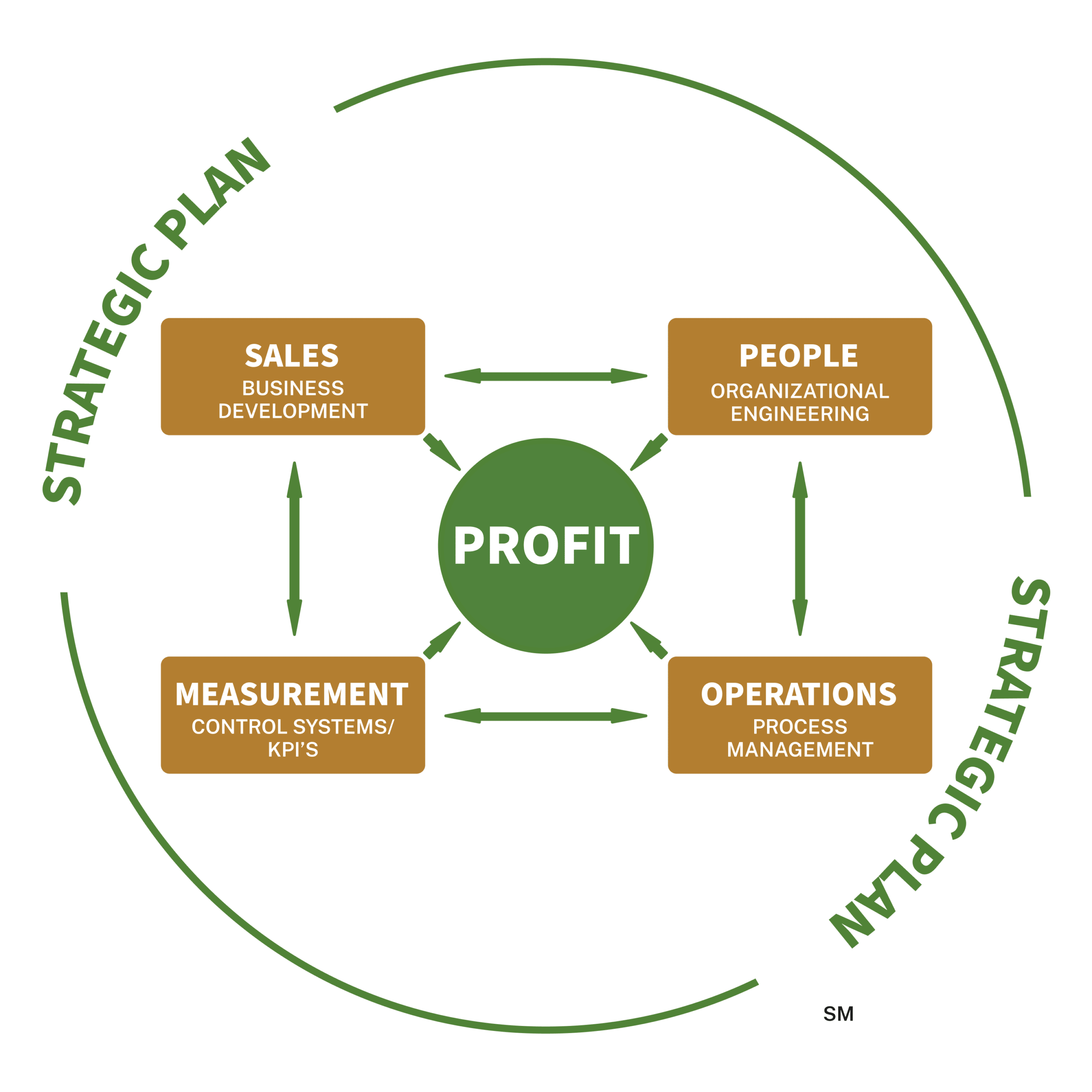 Profit Platform 1